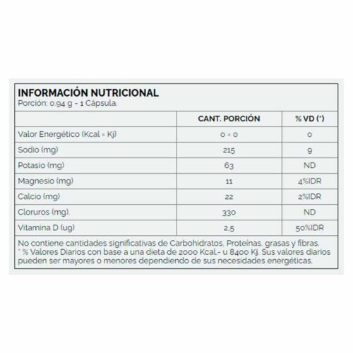 Prosalts 60c Nutremax