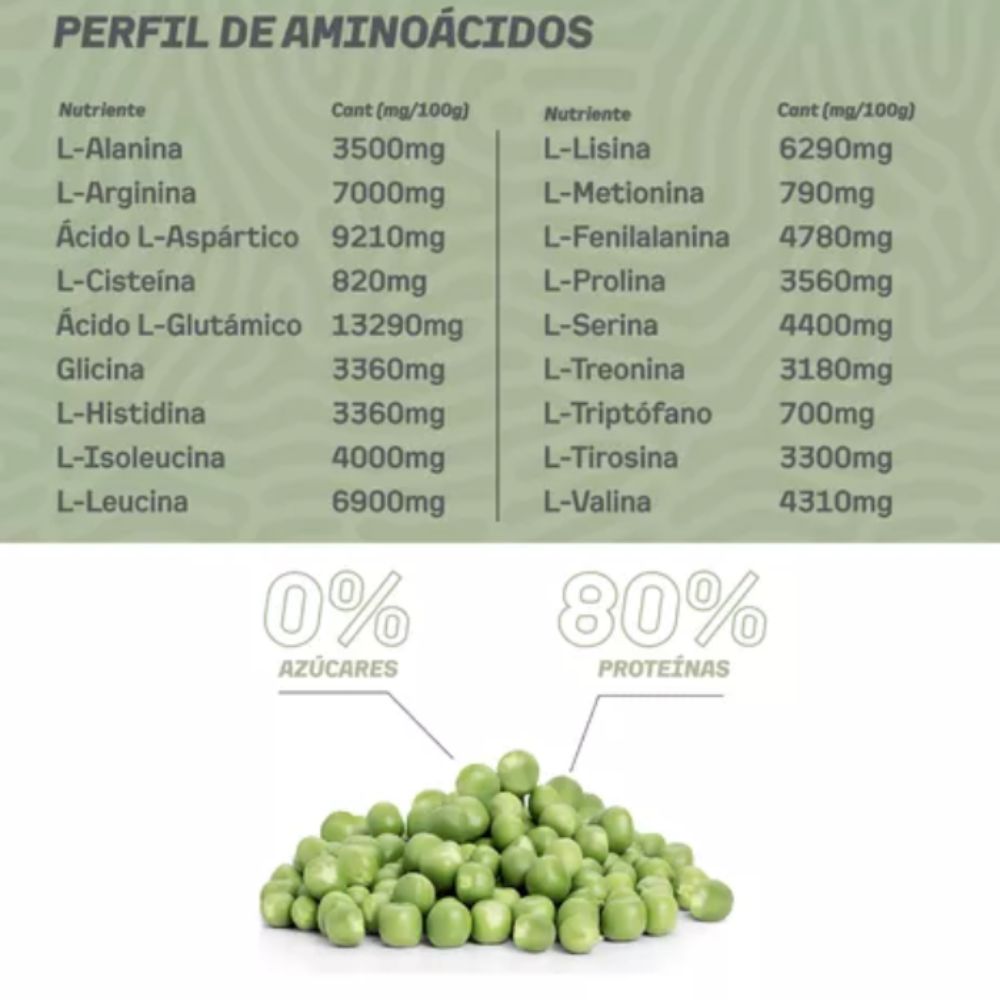 Proteina de Arveja Granger