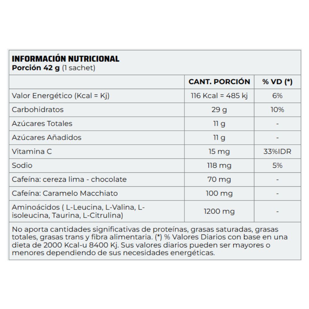 Endurance Gel 12u Nutremax
